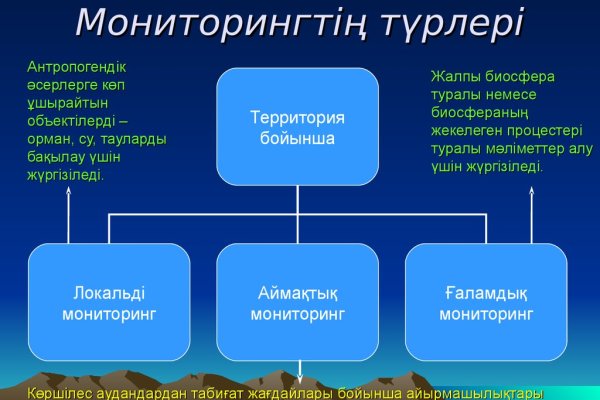 Кракен магазин нарко