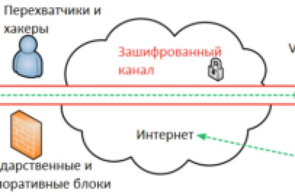 Ссылка на кракен tor