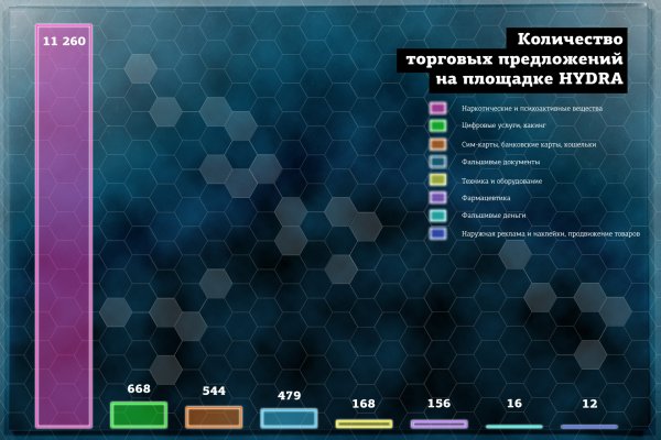 Кракен даркнет маркет плейс